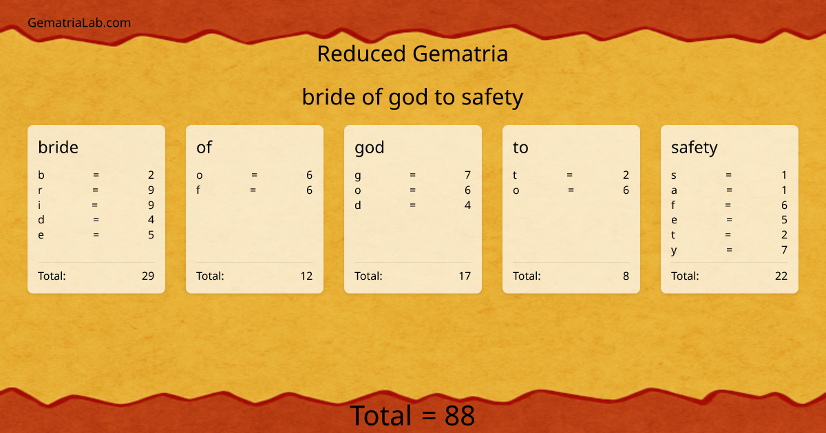 bride of god to safety in reduced Gematria